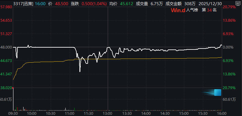 港股单日最大跌幅限制__股票配资门户荐选a简配资