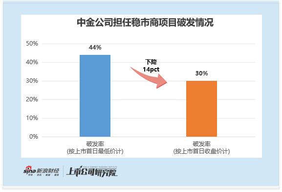 港股单日最大跌幅限制__股票配资门户荐选a简配资