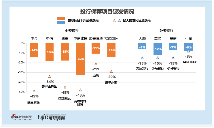 股票配资门户荐选a简配资_港股单日最大跌幅限制_