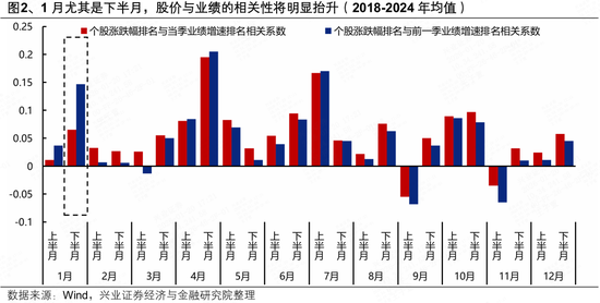 兴业证券策略分析师__兴业证券战略目标