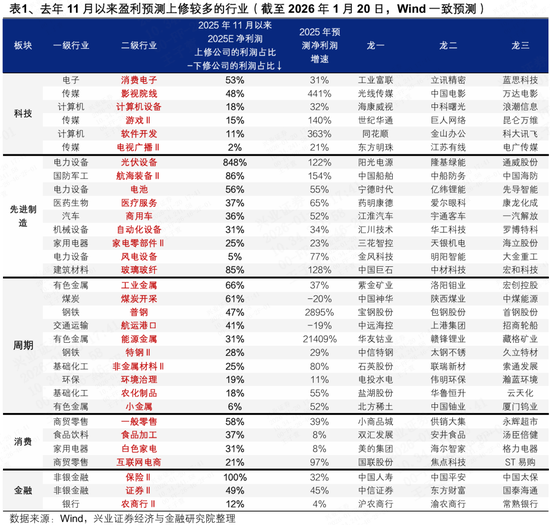 兴业证券策略分析师__兴业证券战略目标