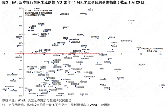 兴业证券策略分析师_兴业证券战略目标_