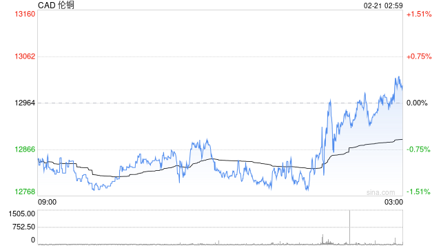 美联储“不急于降息”，流动性预期生变，铜的“金融属性”还撑得住吗？