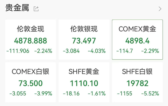美股涨a股会涨吗__美股大跌黄金一定涨吗