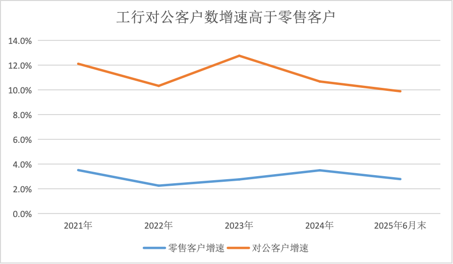 界面新闻记者根据企业预警通数据制图