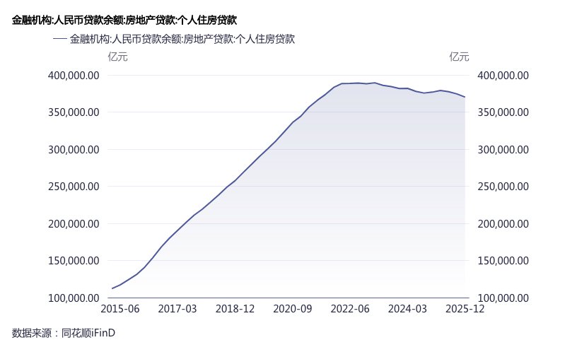 界面新闻记者根据央行数据、同花顺ifind制图