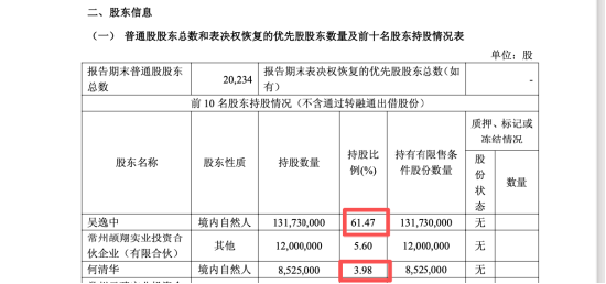 _董事长精准减持1473万股_又有a股董事长被拘