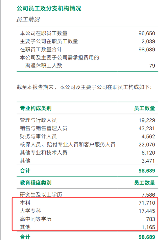 中国人寿厂商查学历__本科学历有用吗