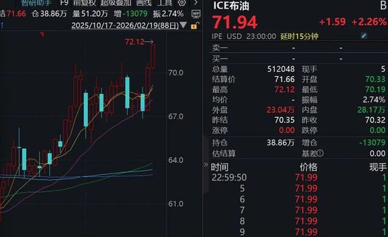 伊朗，突传大消息！特朗普考虑对伊朗实施“有限规模”的初步打击，油价大涨