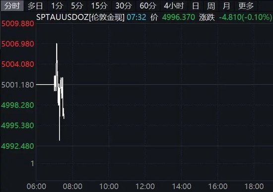 伊朗石油涨价引发的抗议__伊朗油价涨了吗