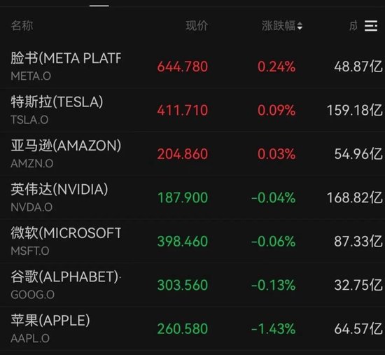 板块集体下跌_股市集体下跌_