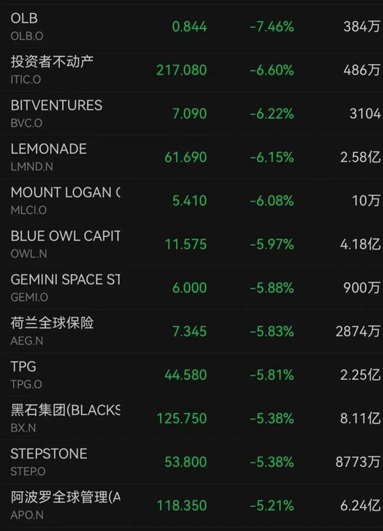 _股市集体下跌_板块集体下跌