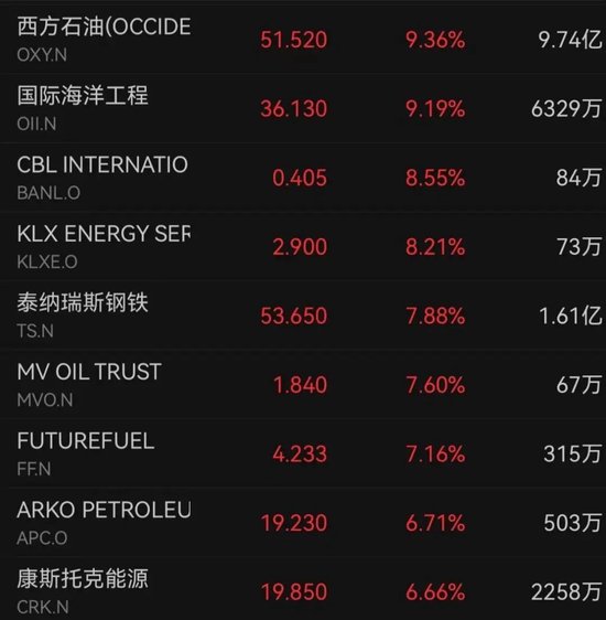 板块集体下跌__股市集体下跌