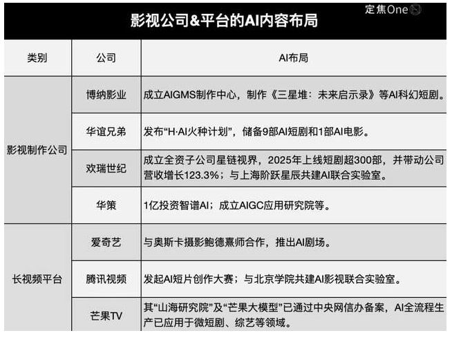 AI演员批量入场，短剧行业变天了？_AI演员批量入场，短剧行业变天了？_