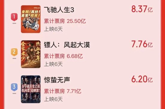 春节票房收入__票房收益率