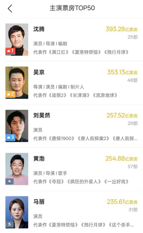 春节票房收入_票房收益率_