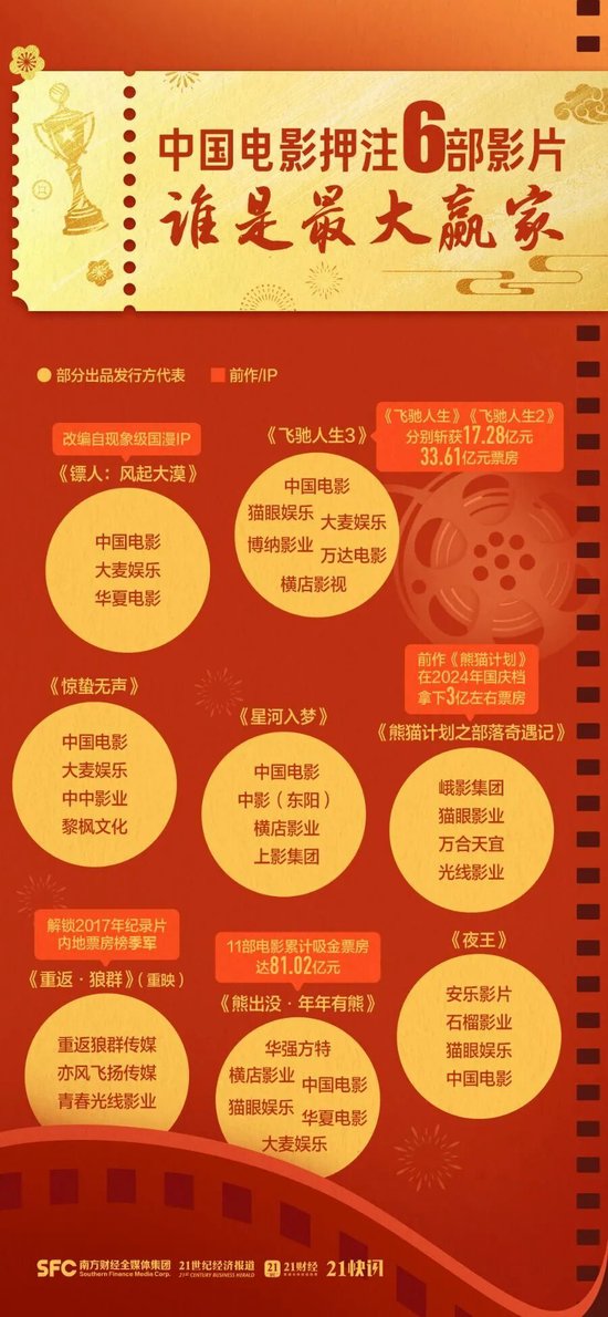 _春节票房收入_票房收益率