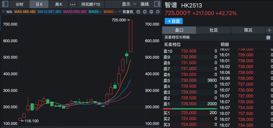 _逾期退回_逾期退还
