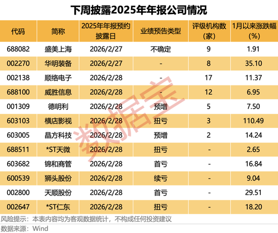 利好，603103，300251......《飞驰人生3》赢麻了！_利好，603103，300251......《飞驰人生3》赢麻了！_