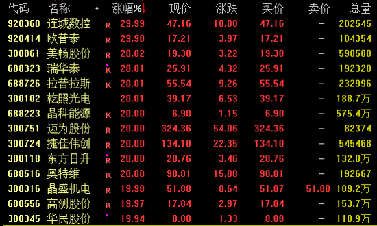 午后涨停后市如何_午后封涨停第二天走势_