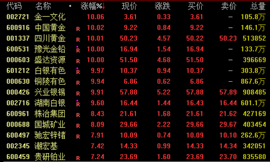 午后封涨停第二天走势_午后涨停后市如何_