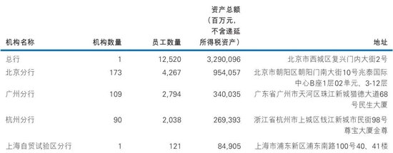 民生银行广州分行高管名单_民生银行广州分行成立时间_