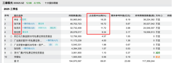 创始人和董事长的区别__亏损合同预计负债