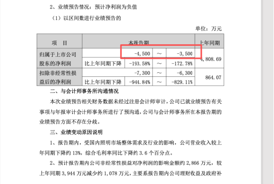 亏损合同预计负债_创始人和董事长的区别_