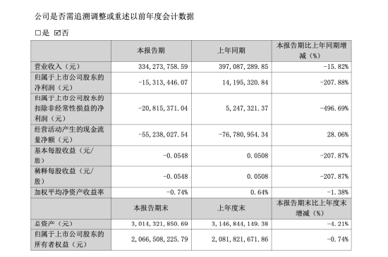 亏损合同预计负债__创始人和董事长的区别