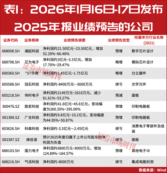 _AI公司业绩单出炉!谁是最大赢家,谁又在“陪跑”?_AI公司业绩单出炉!谁是最大赢家,谁又在“陪跑”?