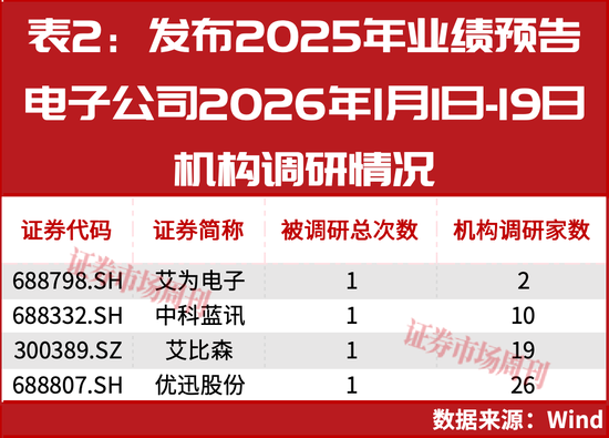 AI公司业绩单出炉!谁是最大赢家,谁又在“陪跑”?_AI公司业绩单出炉!谁是最大赢家,谁又在“陪跑”?_