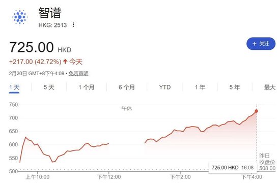产品涨价、股价飙升，中国AI大模型龙头“爆”了！