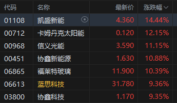 _航天科技涨停_股票航天科技