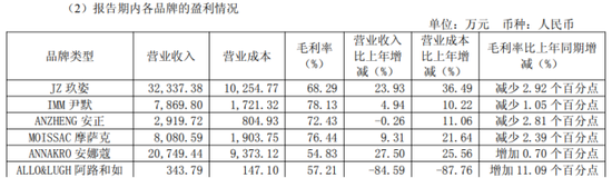 _安正时尚预亏超1.3亿，子公司礼尚信息新业务“踩雷”引发连锁减值_安正时尚预亏超1.3亿，子公司礼尚信息新业务“踩雷”引发连锁减值