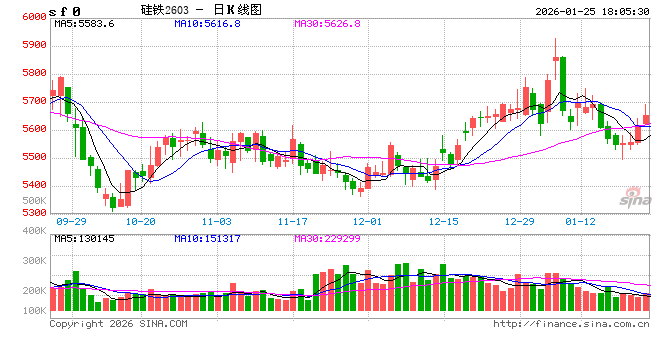 郑商所修订硅铁、锰硅期货业务细则