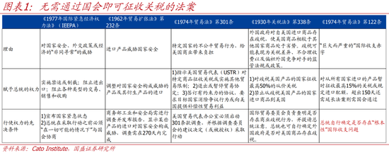 特朗普关税被判违宪，影响几何？【国盛宏观熊园团队】