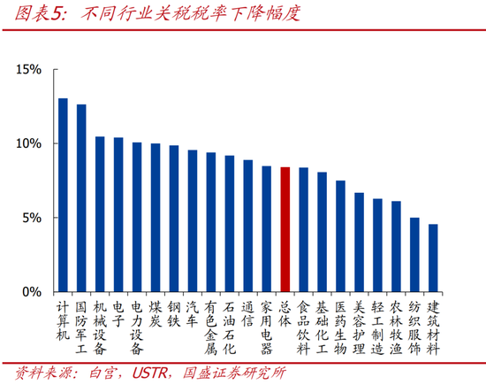 _特朗普的关税政策的影响_特朗普关税政策对中国影响