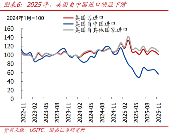 特朗普的关税政策的影响__特朗普关税政策对中国影响