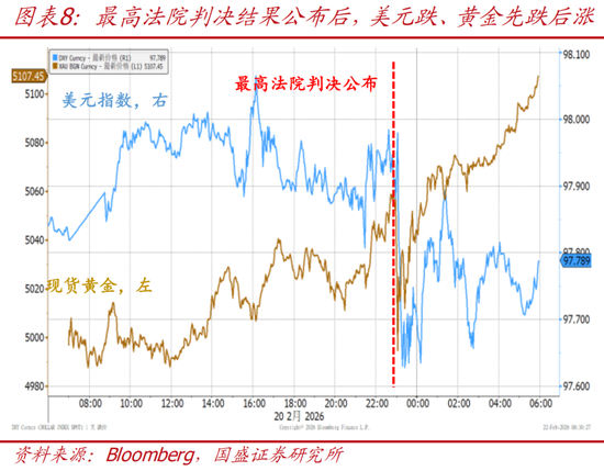 特朗普关税政策对中国影响_特朗普的关税政策的影响_