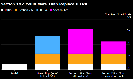 _特朗普同意开启过渡_特朗普政府关税政策