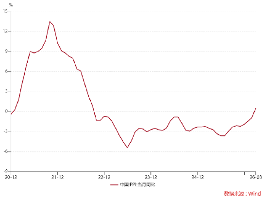 _什么是宏观预测_宏观预测什么意思