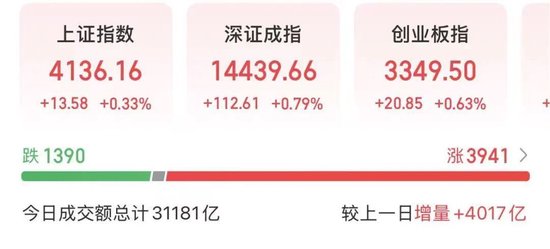 千亿龙头，午后秒涨停！