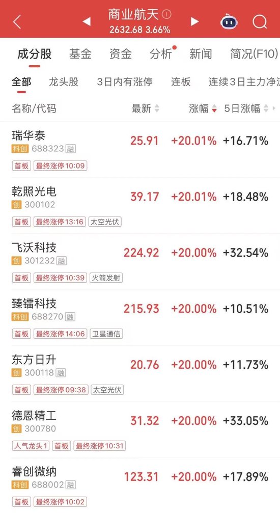 涨停龙头一览__涨停龙头战法