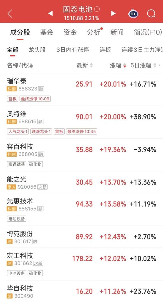 涨停龙头一览_涨停龙头战法_