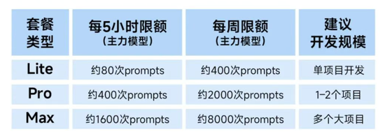 一家刚IPO上市的公司股价一天暴涨42%，转头道歉！__一家刚IPO上市的公司股价一天暴涨42%，转头道歉！