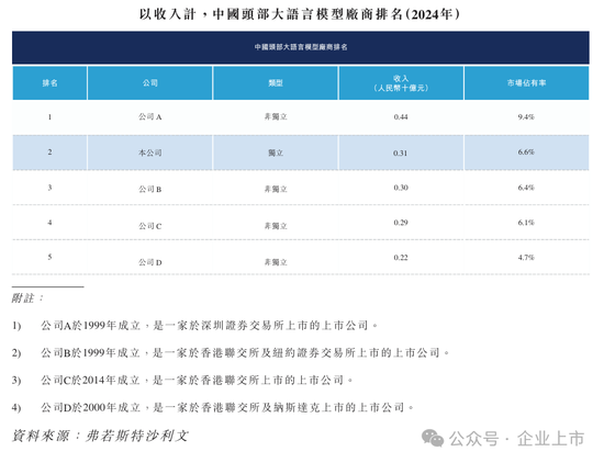 一家刚IPO上市的公司股价一天暴涨42%，转头道歉！__一家刚IPO上市的公司股价一天暴涨42%，转头道歉！