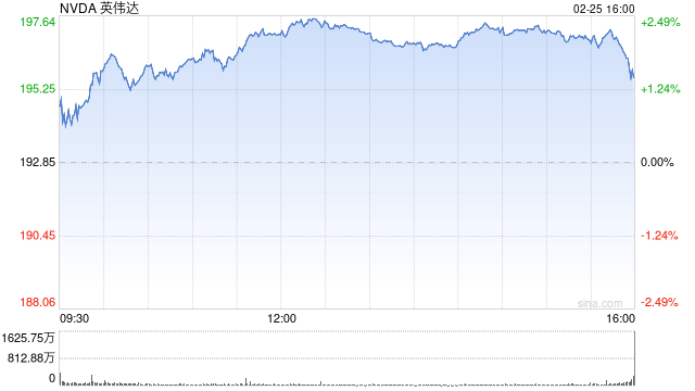 英伟达财报与业绩指引双双超预期，AI热潮推动数据中心营收大增75%