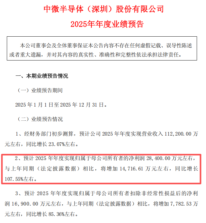 _2021翻倍股_2022翻倍股