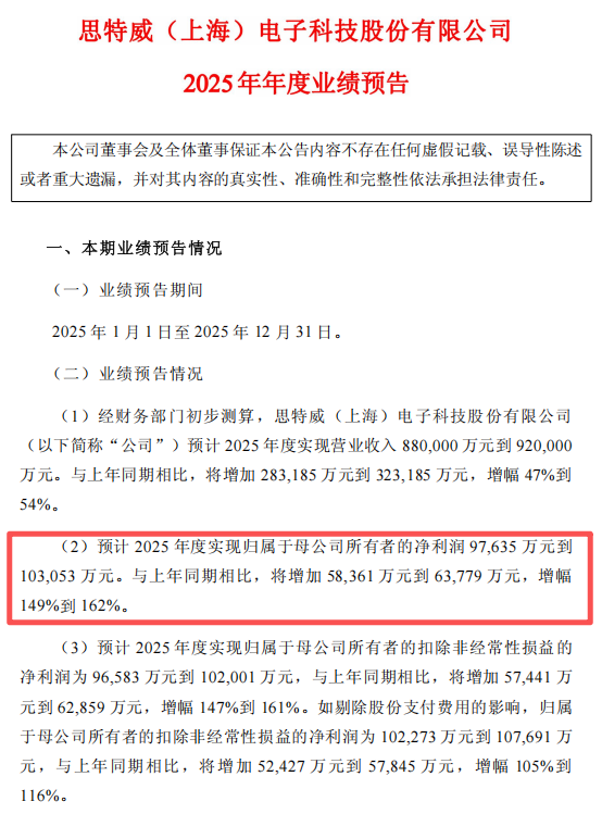 2021翻倍股_2022翻倍股_