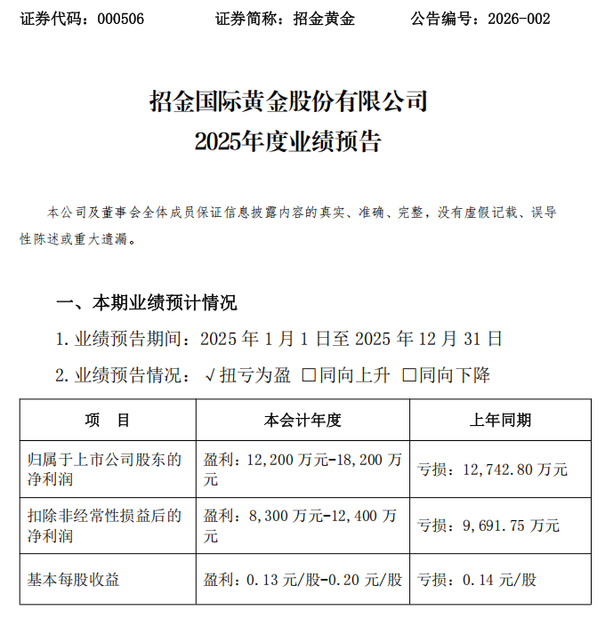 2022翻倍股_2021翻倍股_